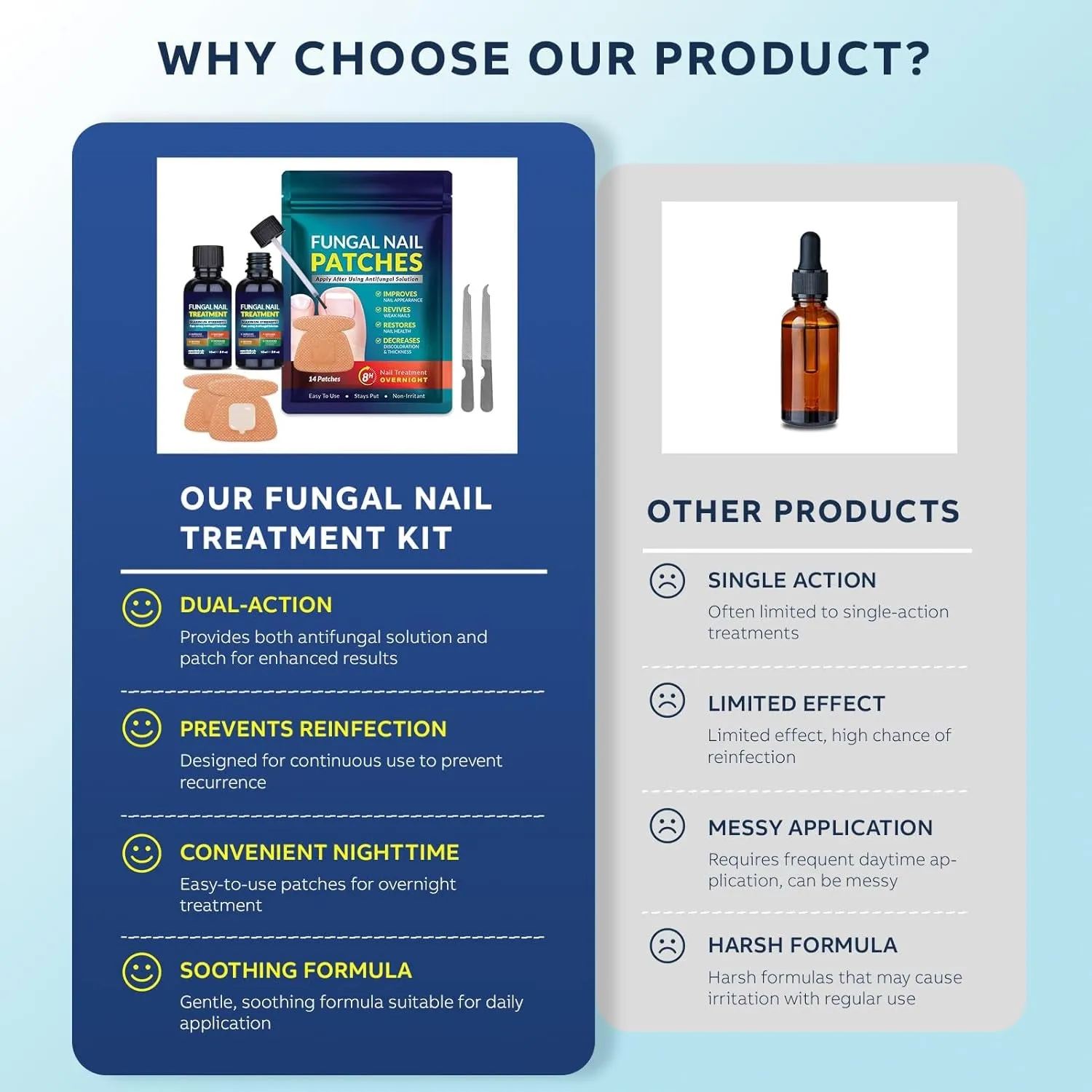 Toenail Fungus Treatment Extra Strength Kit: Nail Repair Liquid Solution and Patches - Nighttime Nail Patches Renewal - Fast Acting Drops with Undecylenic Acid, Natural Oil for Toe Finger Nails